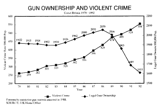 gun control  statistics